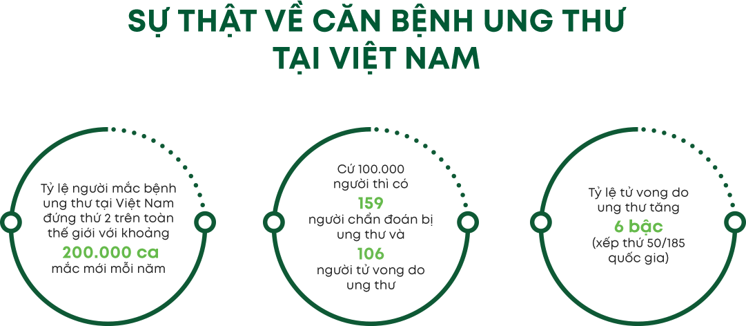 Infographic 2
