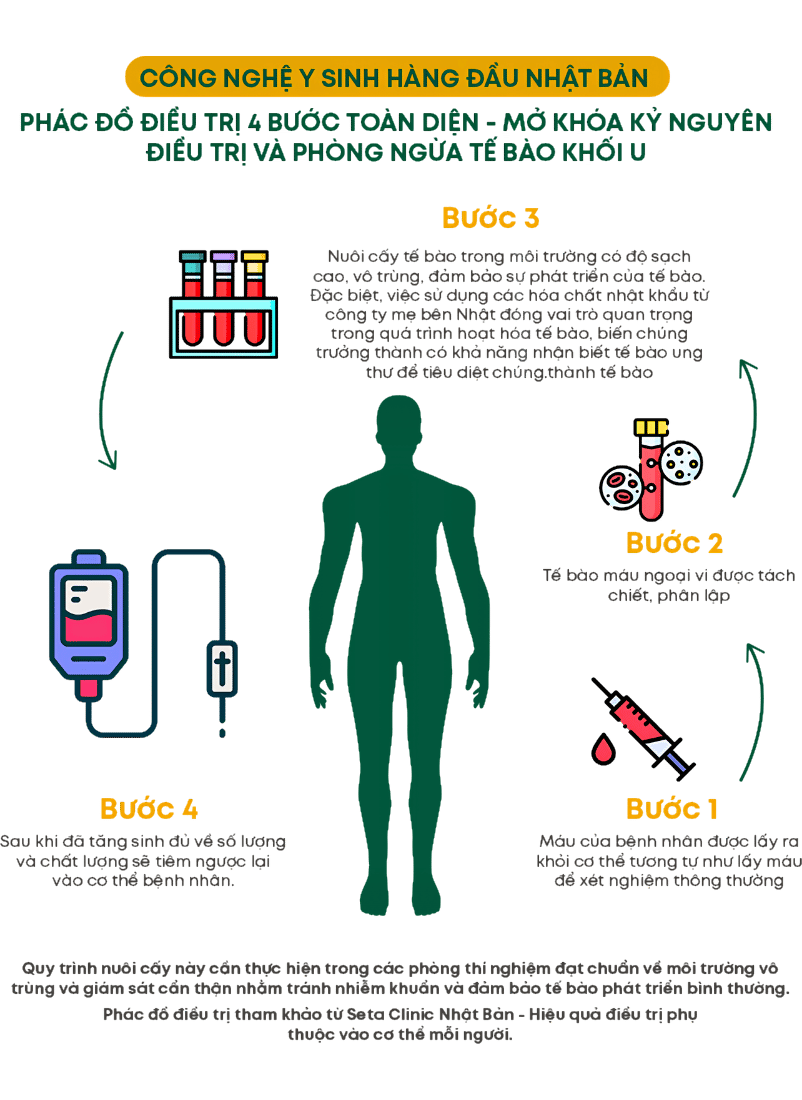 Infographic 6