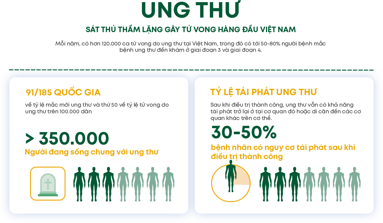 Infographic 2