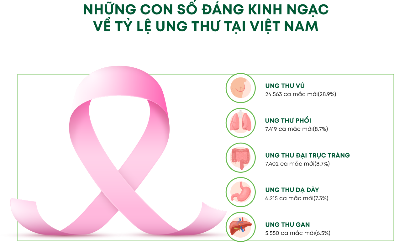 Thông tin liệu pháp NK Cell phần 5