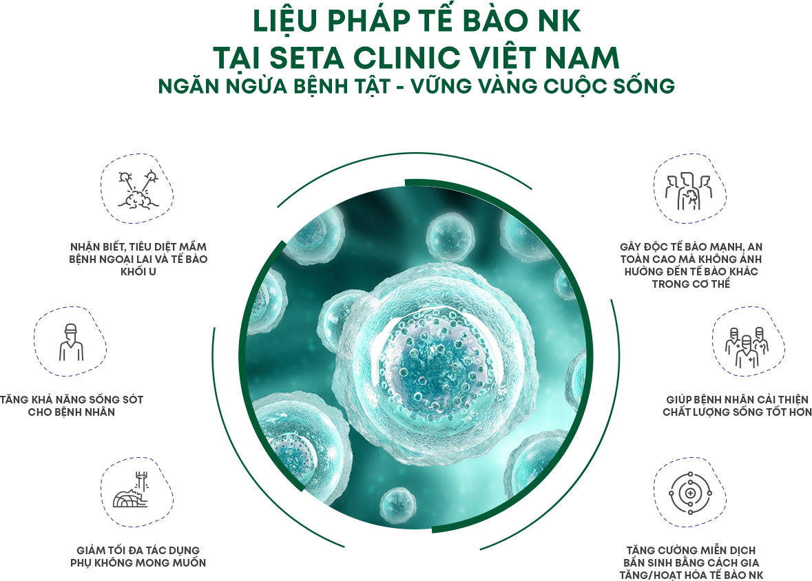 Thông tin liệu pháp NK Cell phần 6