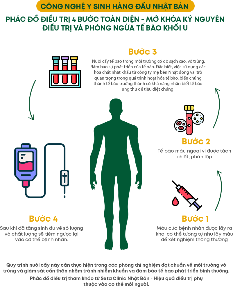 T-Cell Infographic phần 8