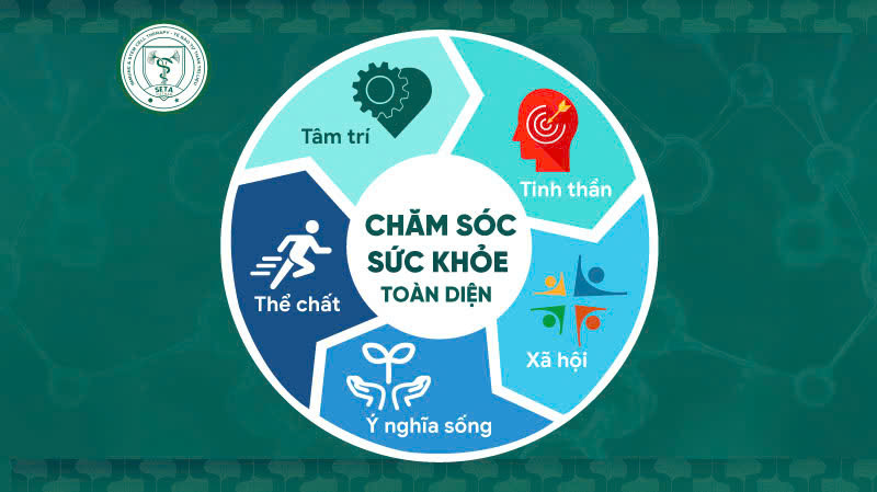Chăm sóc sức khỏe toàn diện: Hành trình hiểu chính mình để sống khỏe hơn mỗi ngày 8 Chăm sóc sức khoẻ toàn diện