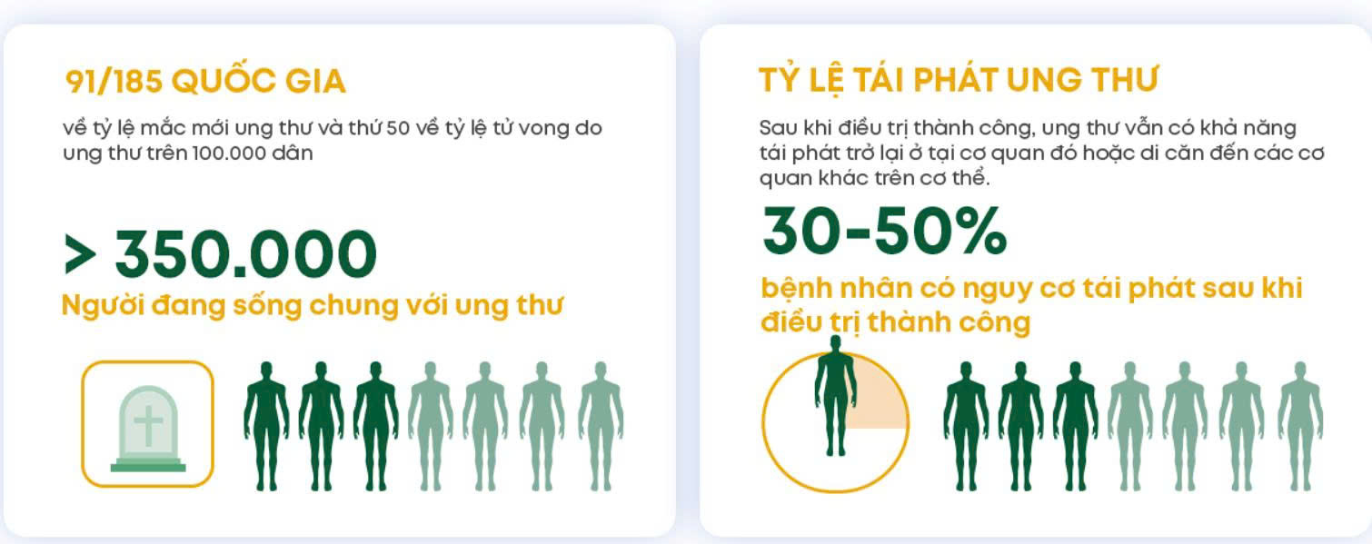 Liệu pháp miễn dịch tế bào - SETA Việt Nam