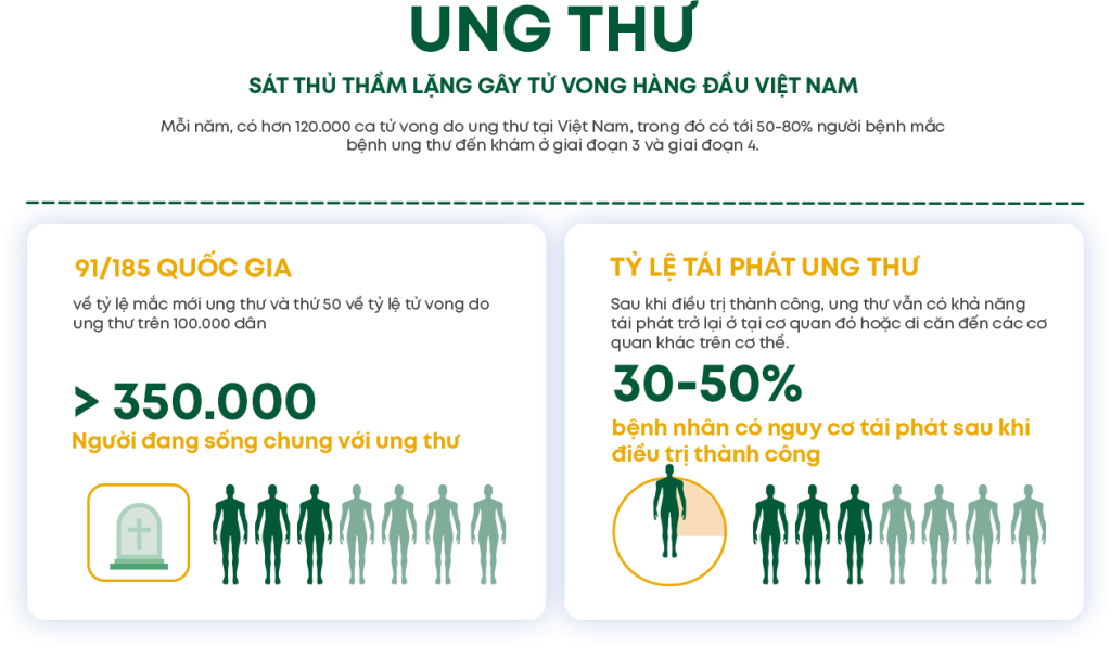 Ung thư sát thủ thầm lặng gây ung thư 